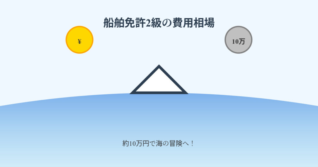 船舶免許2級の費用イメージ